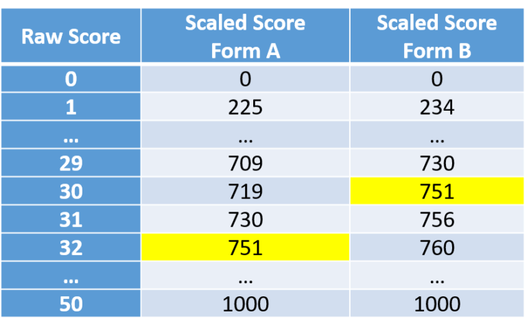 What Is the Passing Score For CELPIP? | CFS